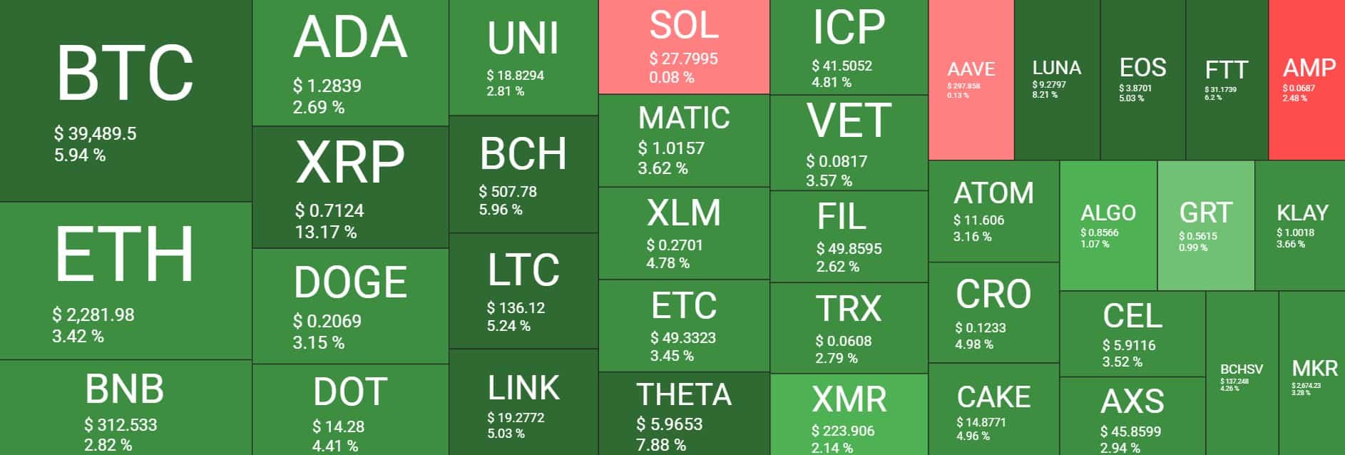 crypto_heatmap
