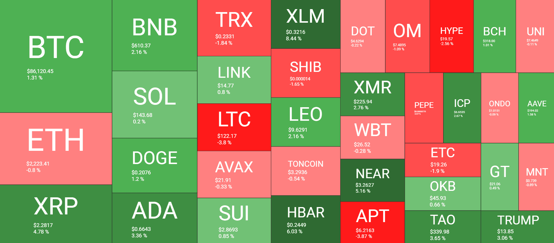 Cryptocurrency Market Overview. Source: QuantifyCrypto