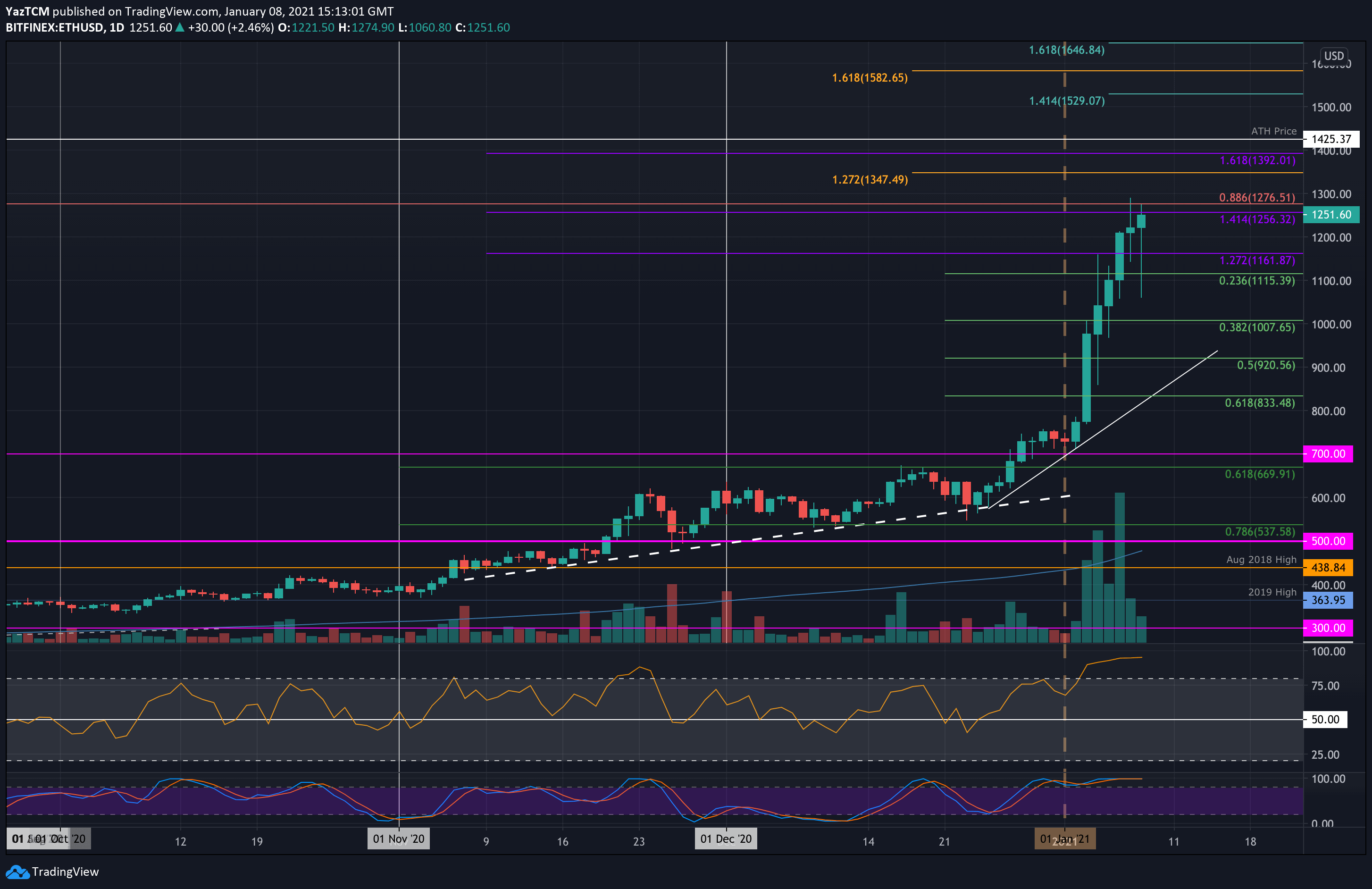 ethusd-jan8