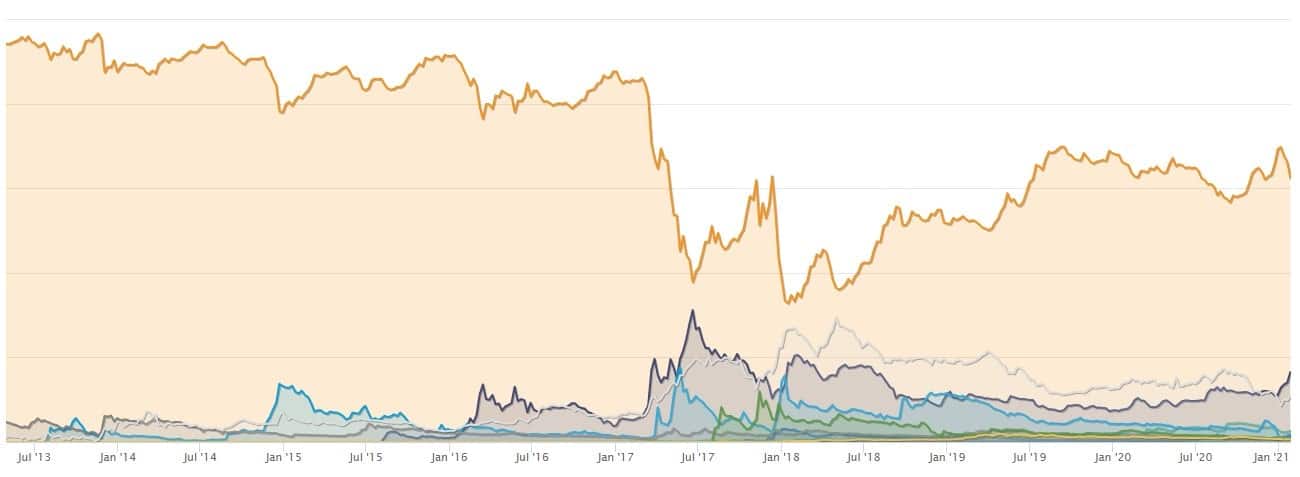 btc_dominance