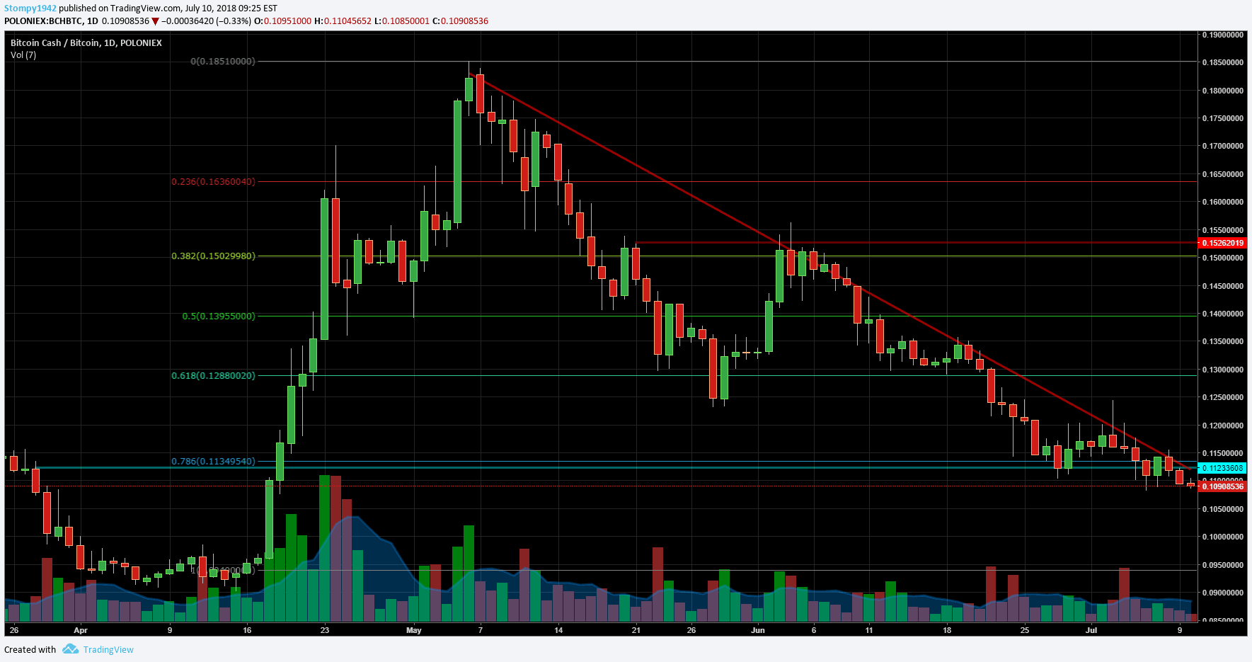 BCHBTC