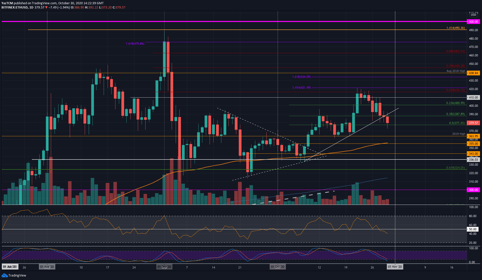 ethusd-oct30