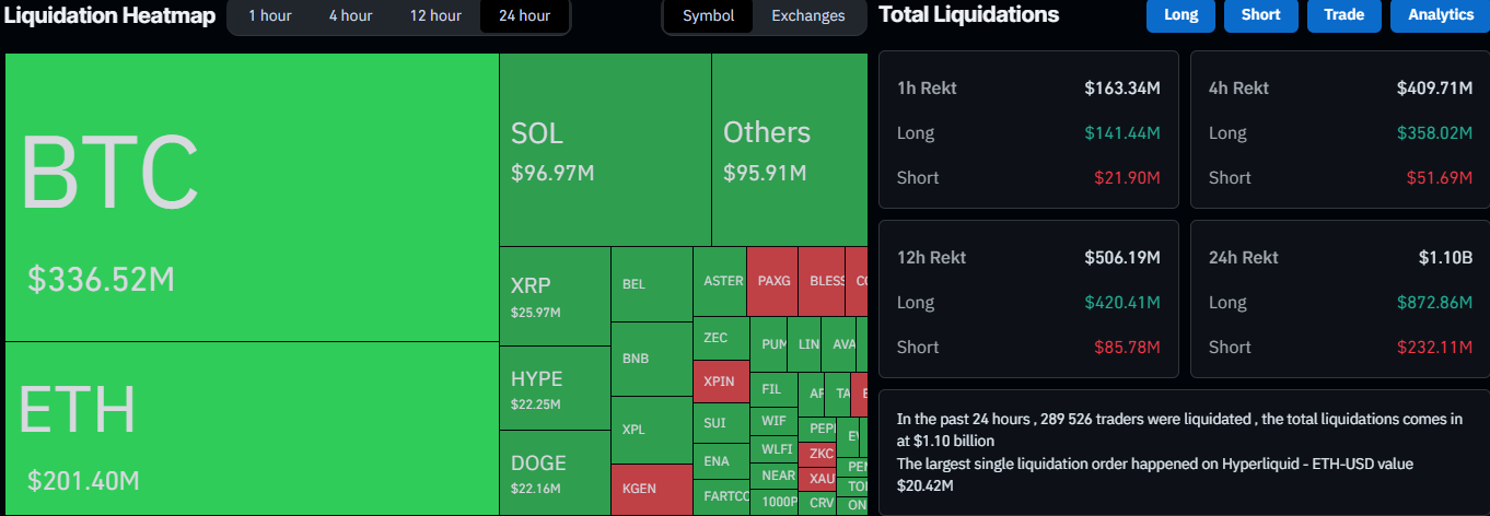 Crypto Liquidations on CoinGlass