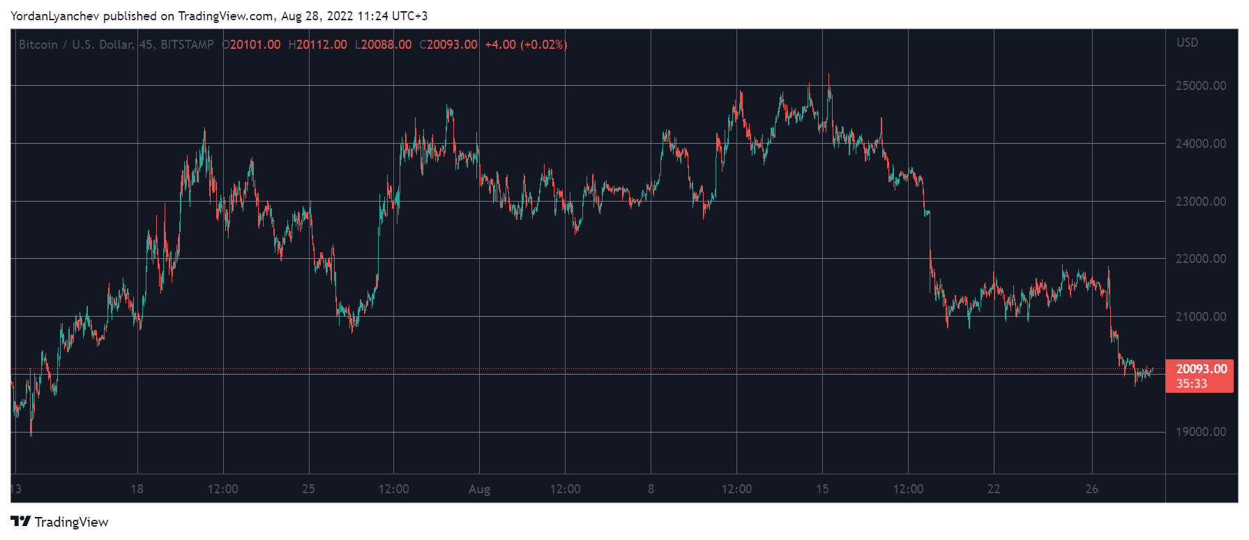 Cryptocurrency Market Overview. Source: Quantify Crypto