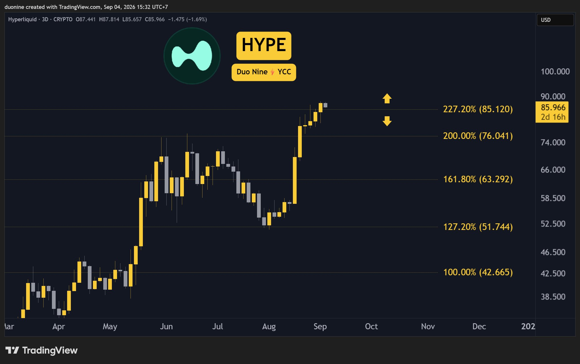 hype_price_chart_0409261