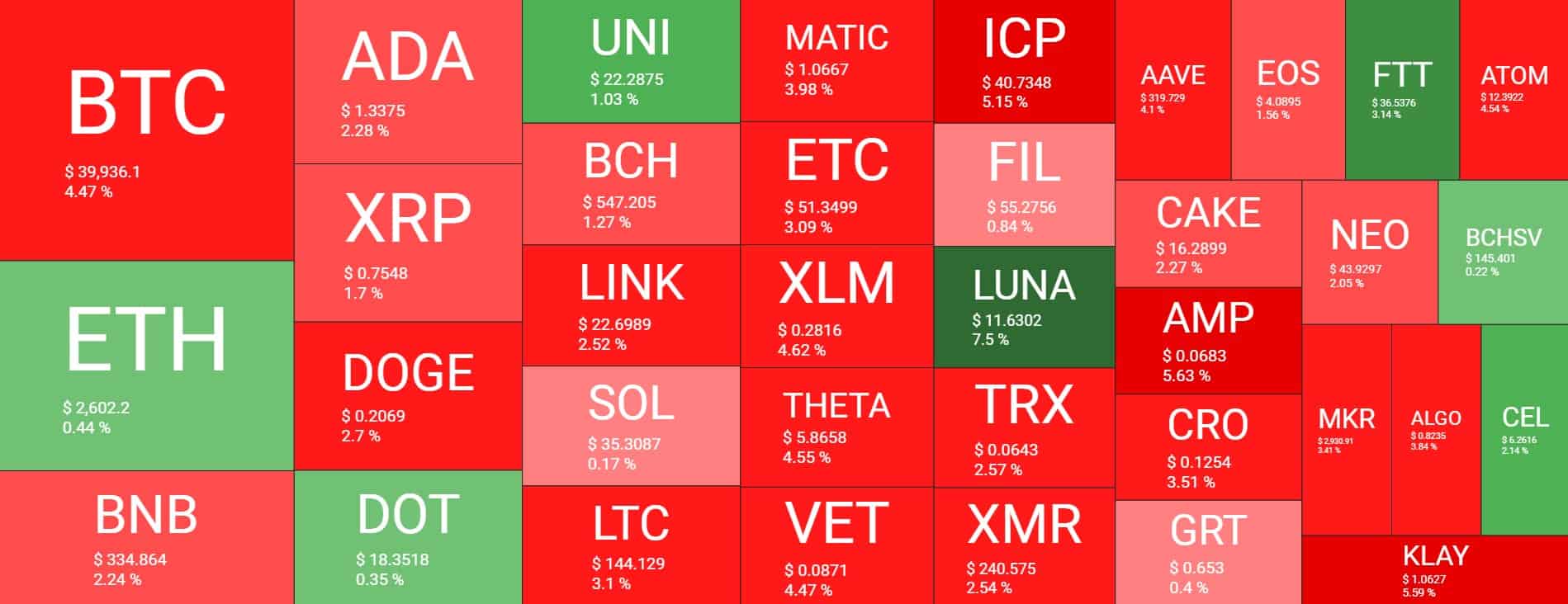Cryptocurrency Market Overview. Source: Quantify Crypto