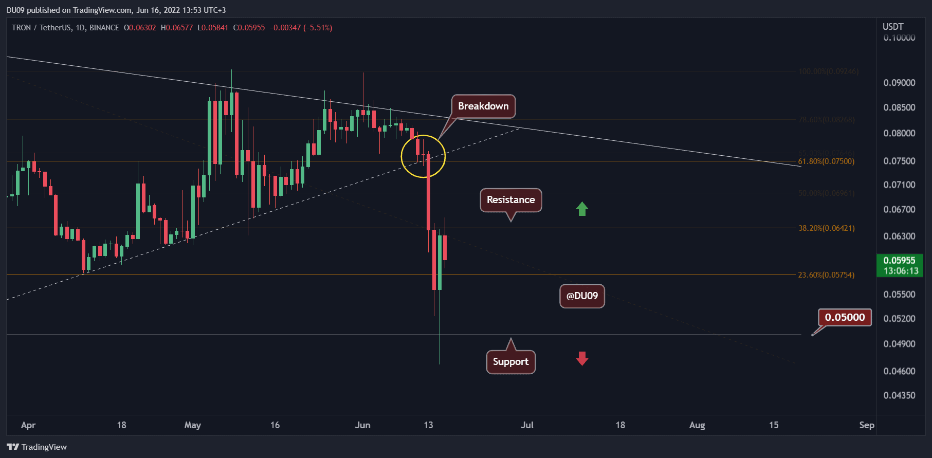 TRXUSDT_2022-06-16_13-53-48