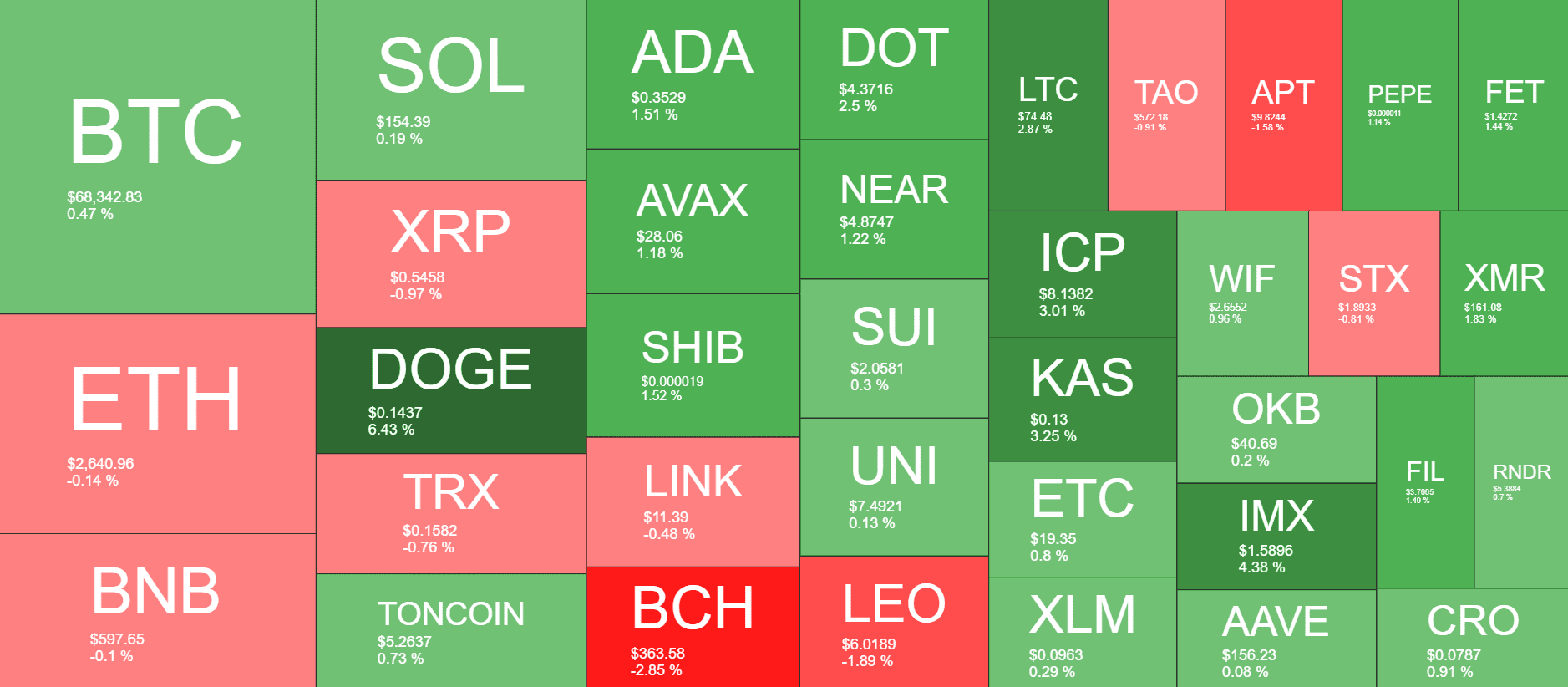 Cryptocurrency Market Overview. Source: QuantifyCrypto