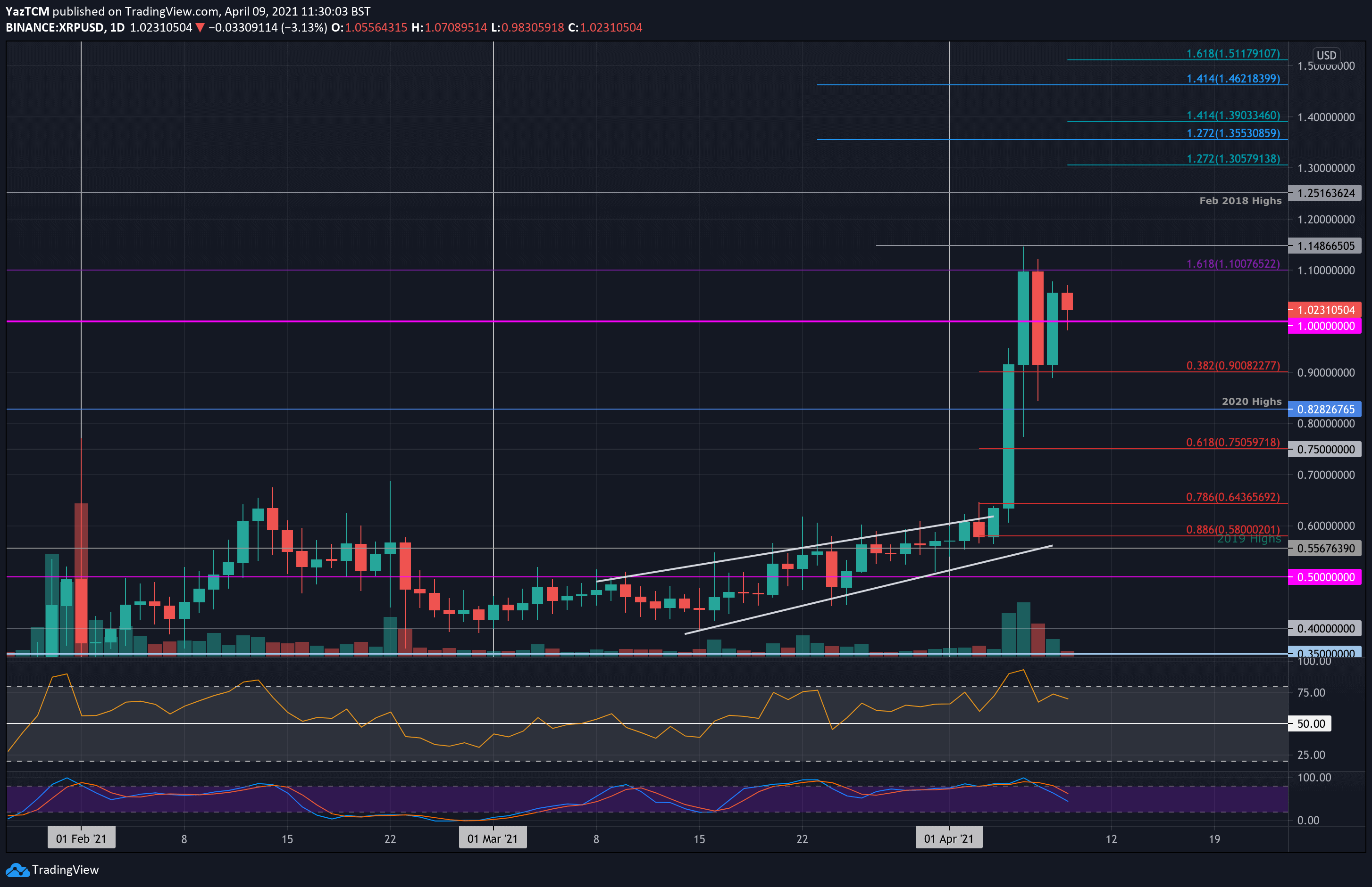 XRPUSD-apr9