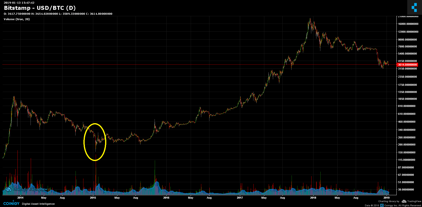 capitulation_2014v-min