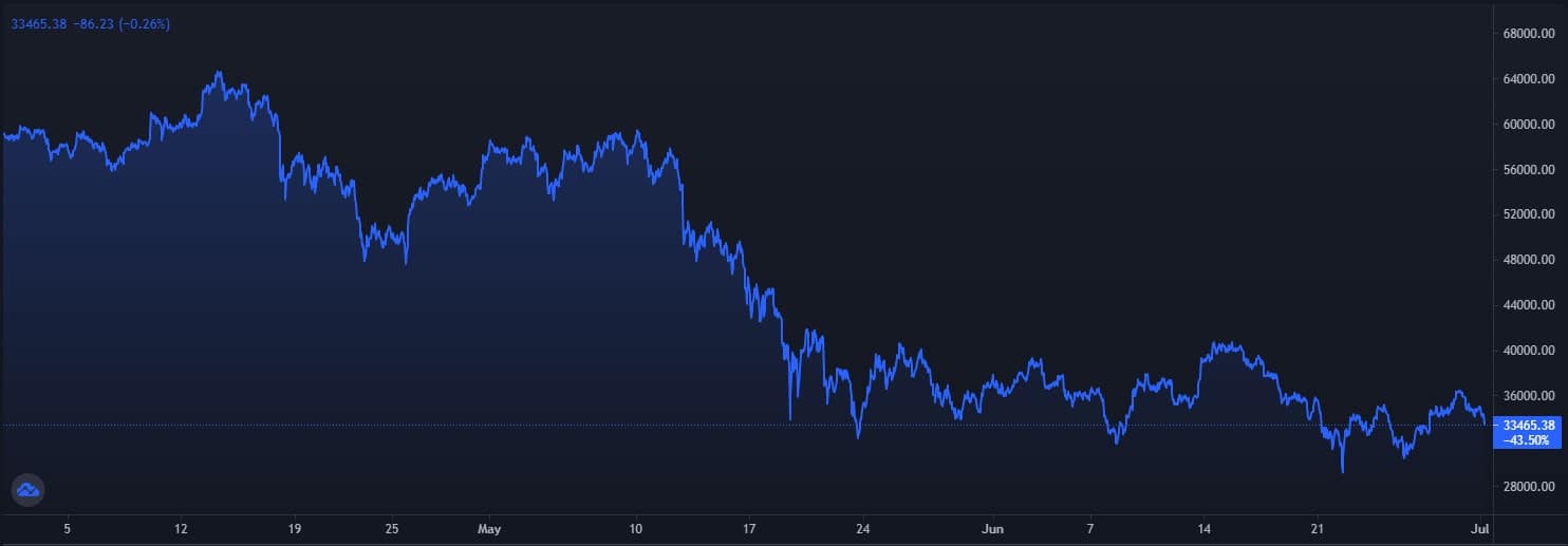 btcusd-q2-min
