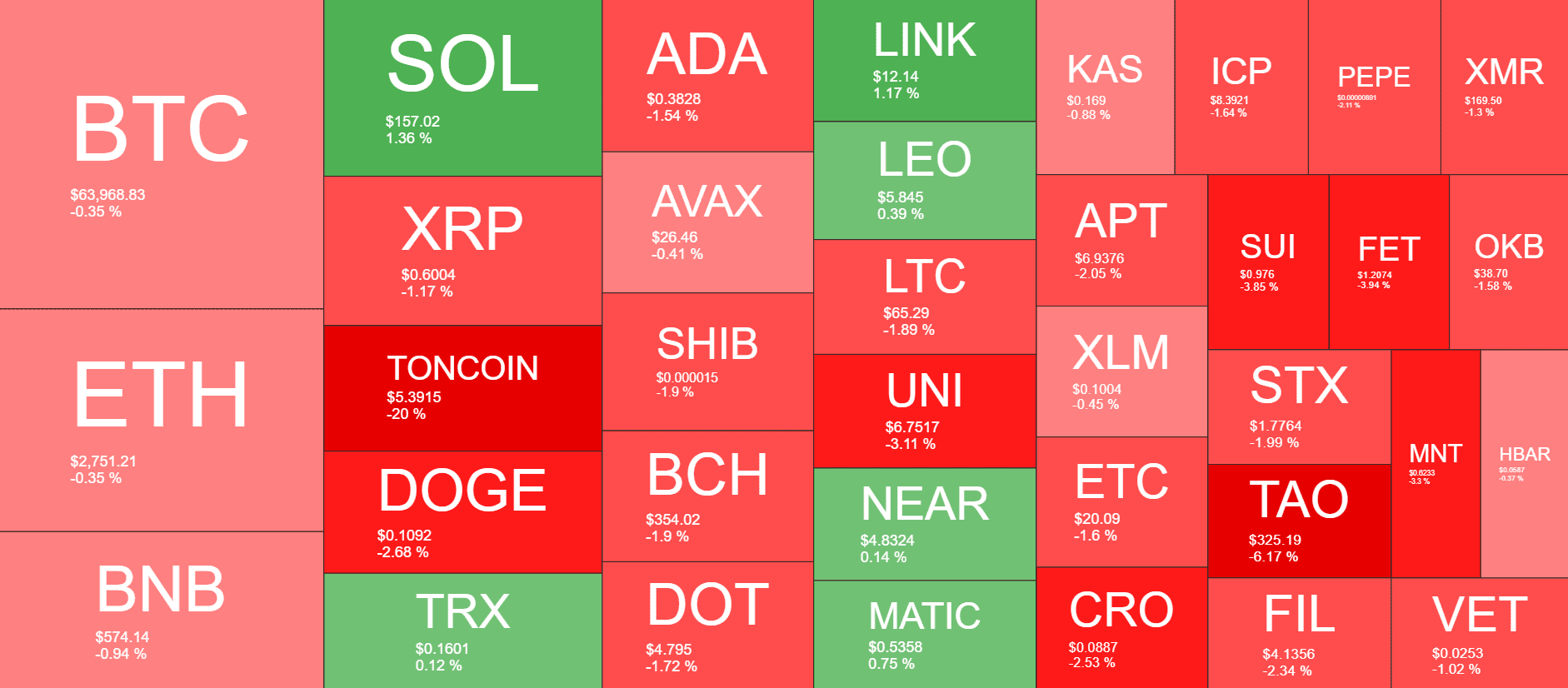 Cryptocurrency Market Overview. Source: QuantifyCrypto