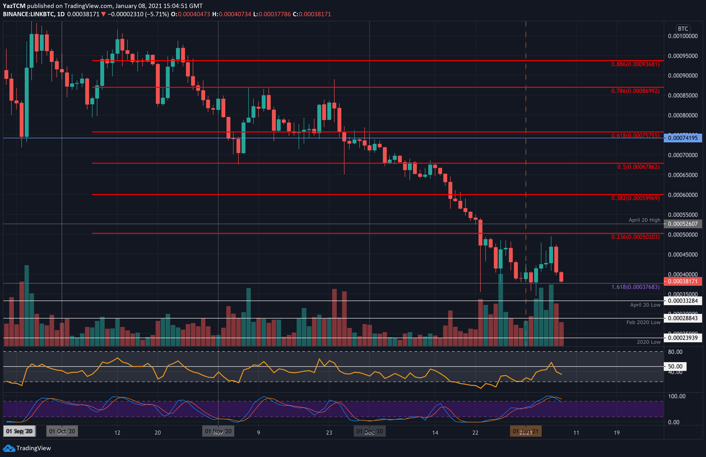 linkbtc-jan8