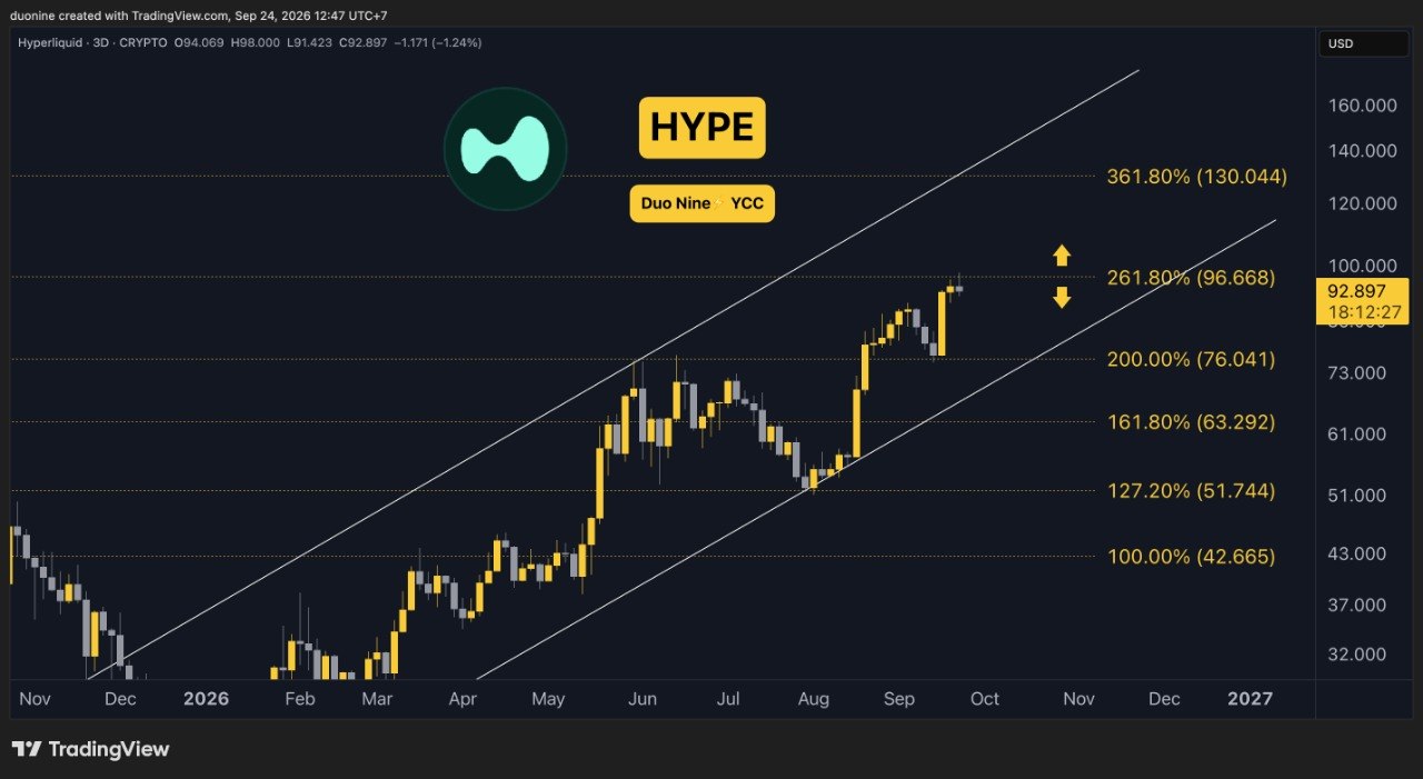 hype_price_chart_2409261