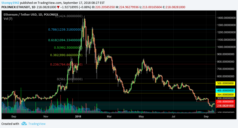 ETHUSD