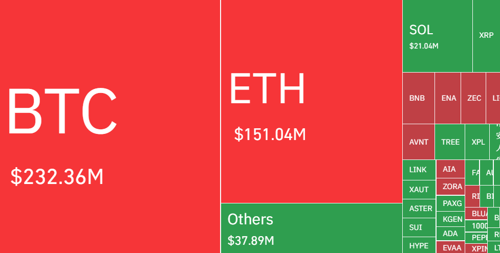 Crypto Liquidations