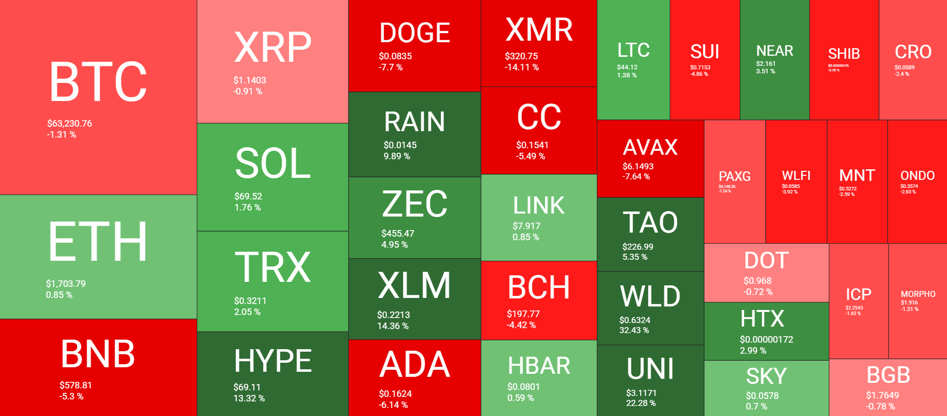 Cryptocurrency Market Overview Weekly, June 19. Source: QuantifyCrypto