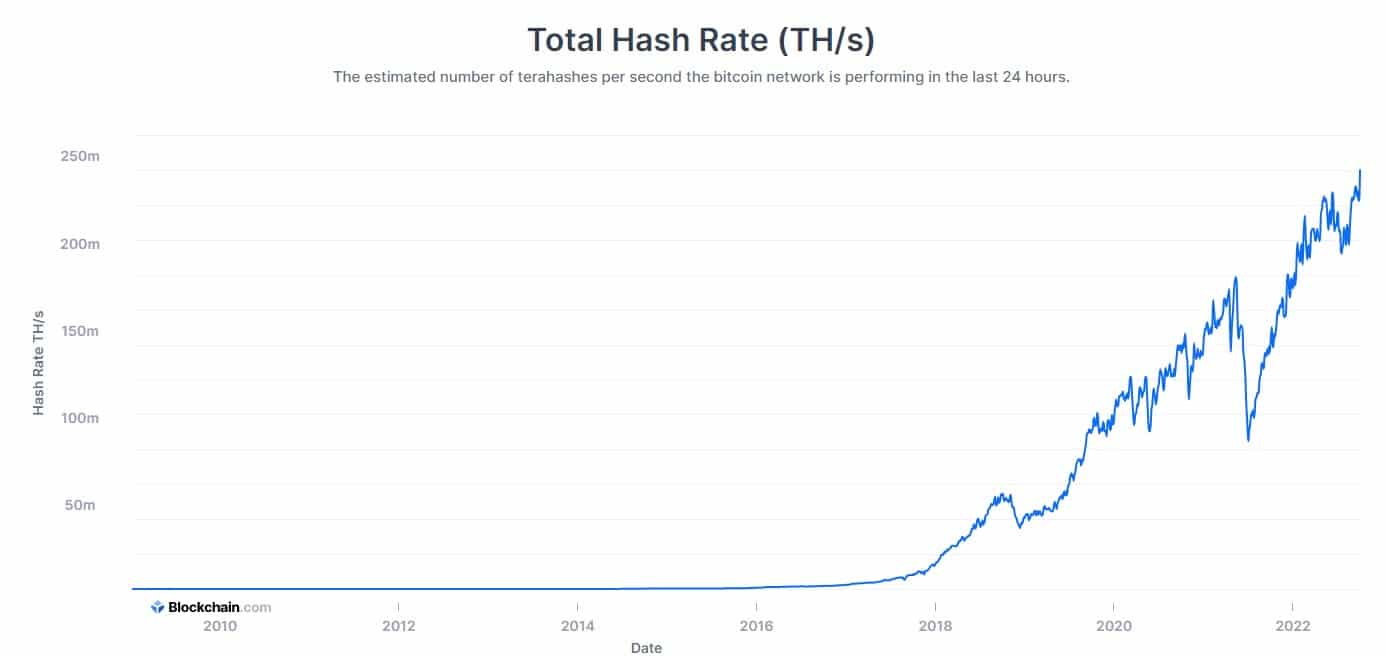 img1_bitcoin_hashrate
