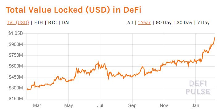 DeFi _chart