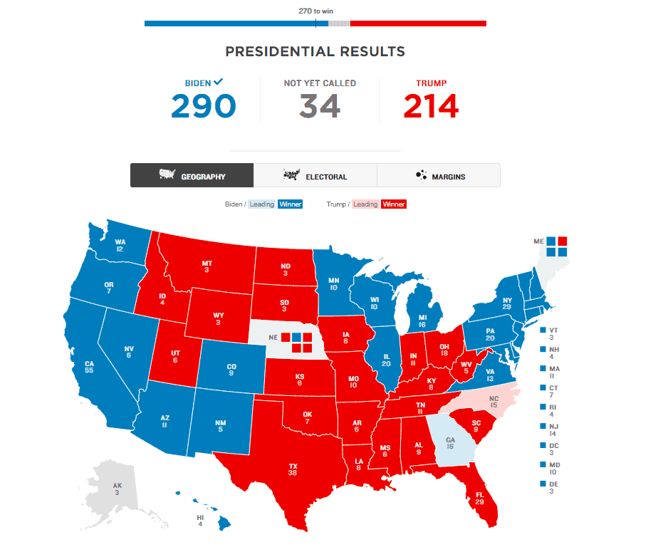 Biden vs Trump