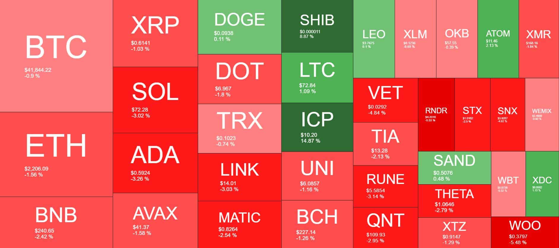 Cryptocurrency Market Overview. Source: Quantify Crypto