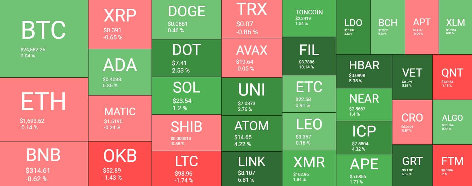 Cryptocurrency Market Overview. Source: Quantify Crypto