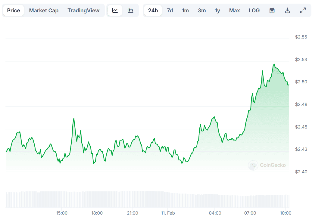 LTC Price Predictions, XRP Targets, and Key Crypto Moves: Bits Recap Feb 11