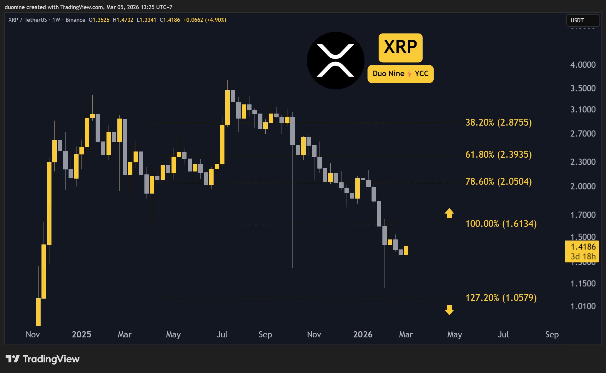 xrp_price_chart_0503261