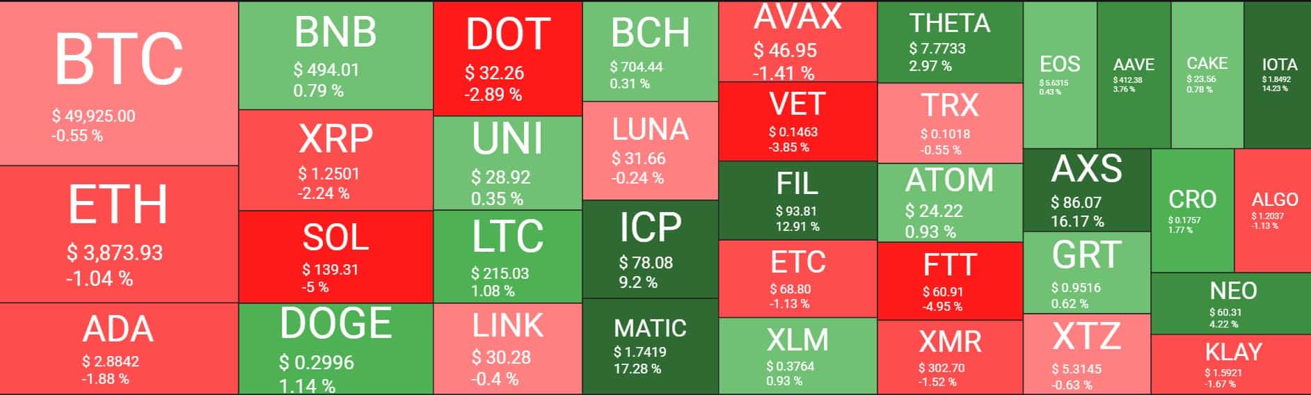 Cryptocurrency Market Overview. Source: Quantify Crypto
