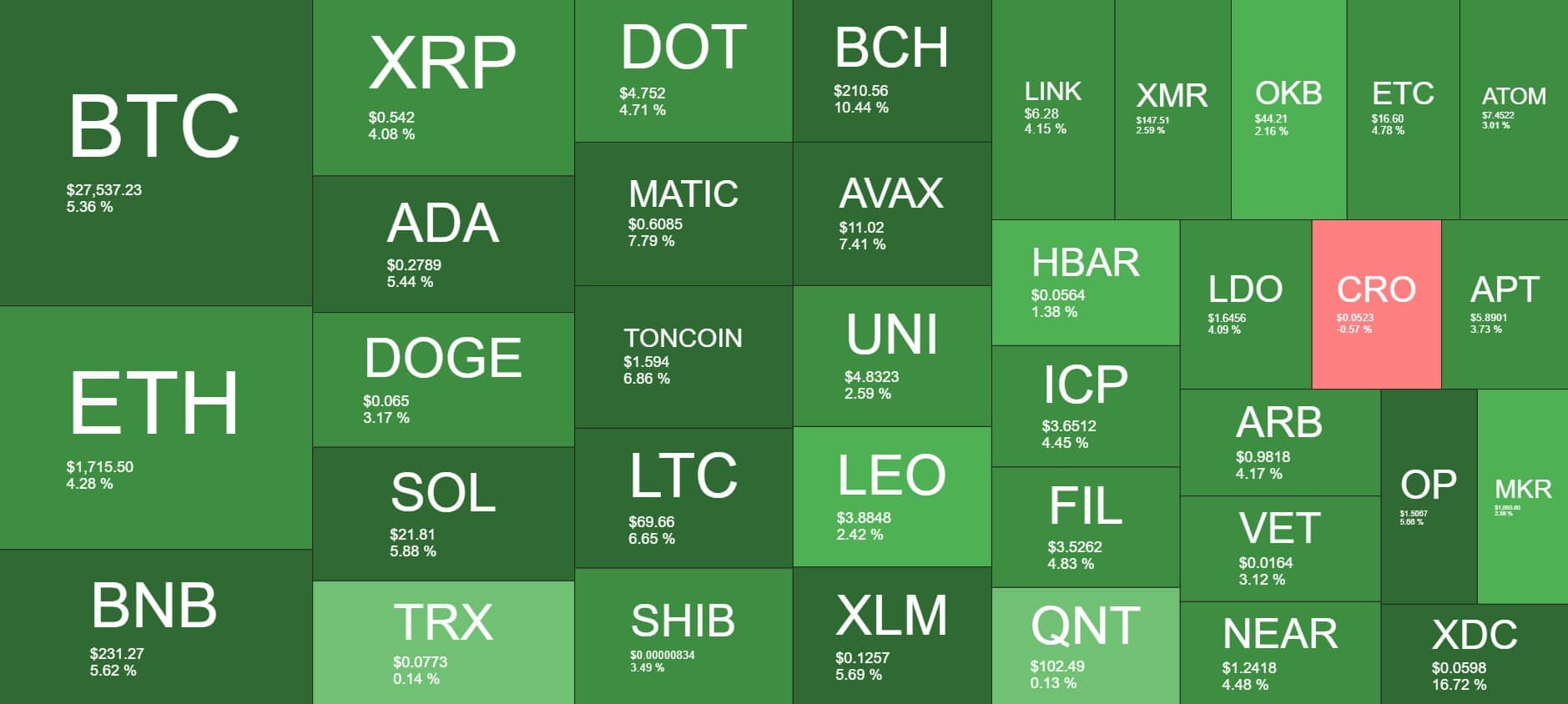 Cryptocurrency Market Overview. Source: Quantify Crypto
