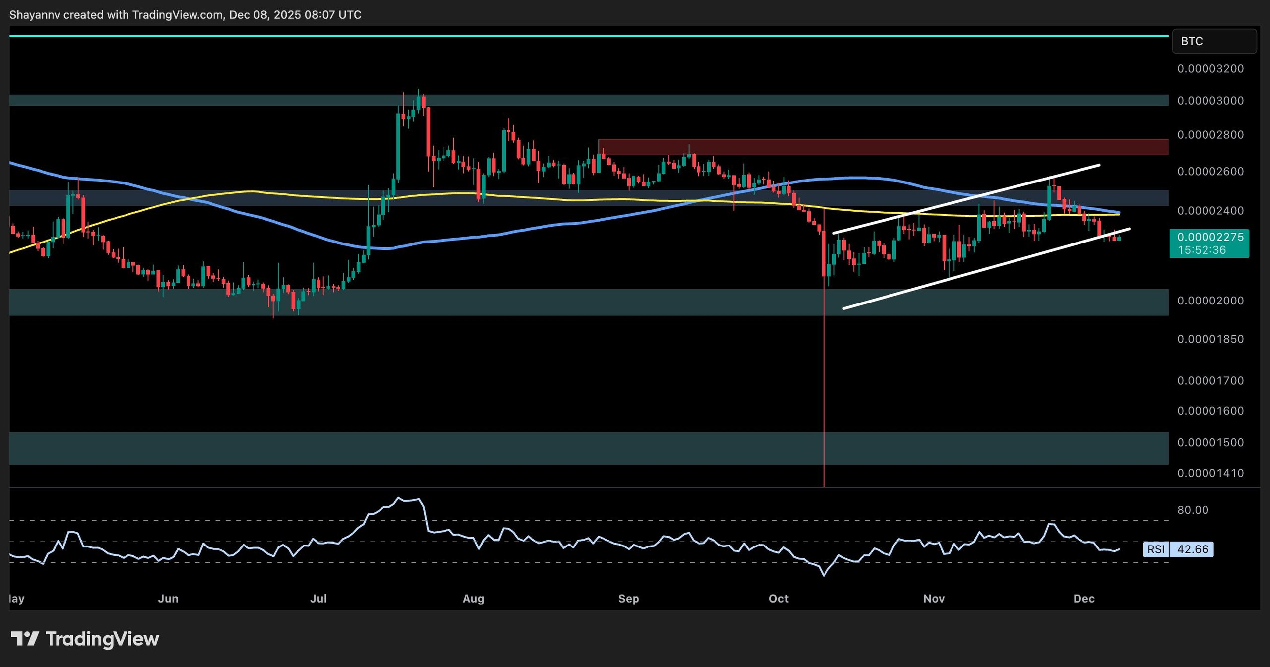 xrp_price_chart_0812252