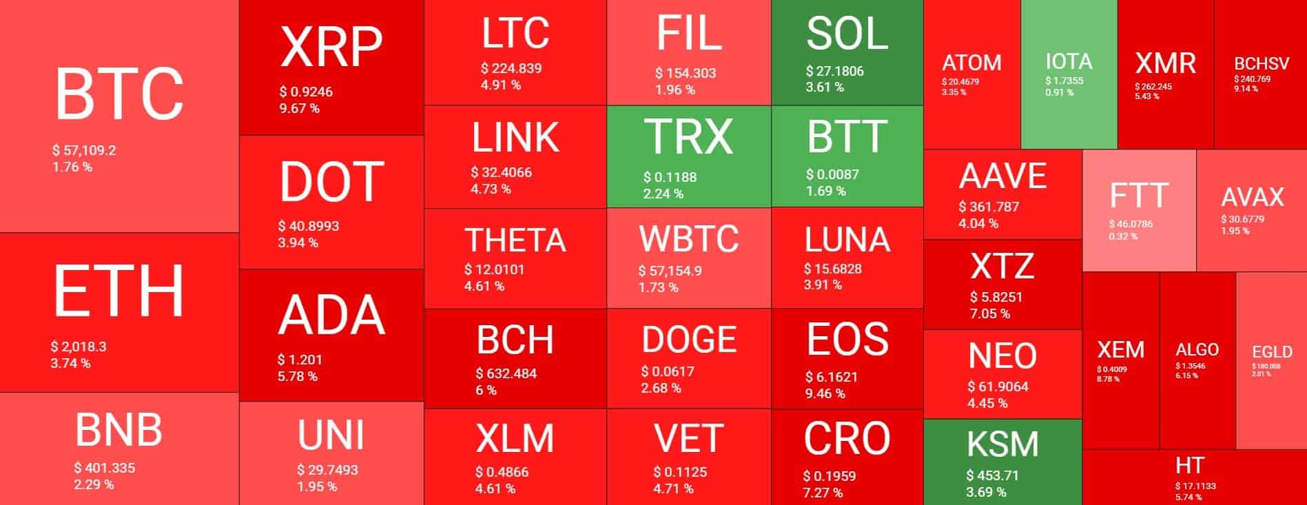Cryptocurrency Market Overview. Source: Quantify Crypto