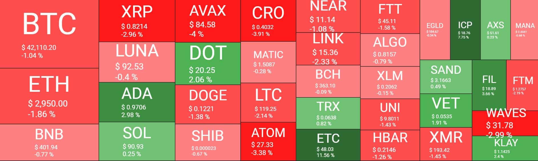 Cryptocurrency Market Overview. Source: Quantify Crypto