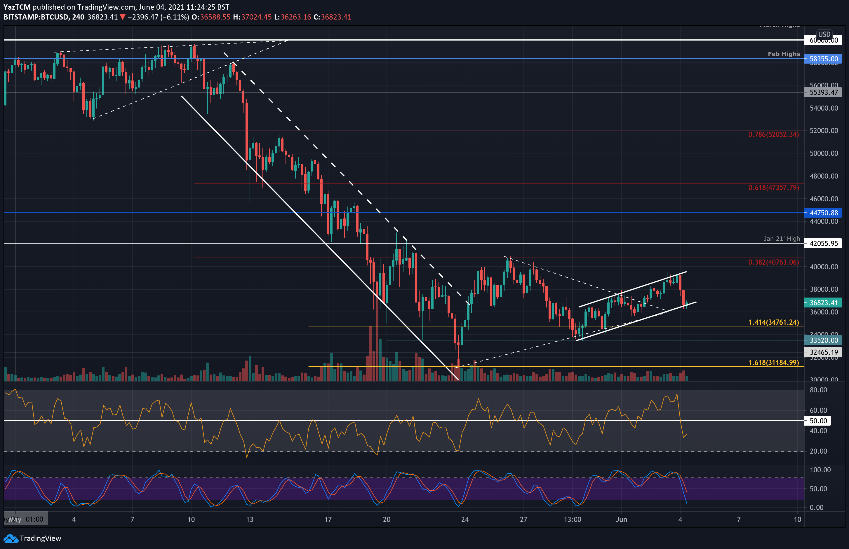 btcusd-jun4