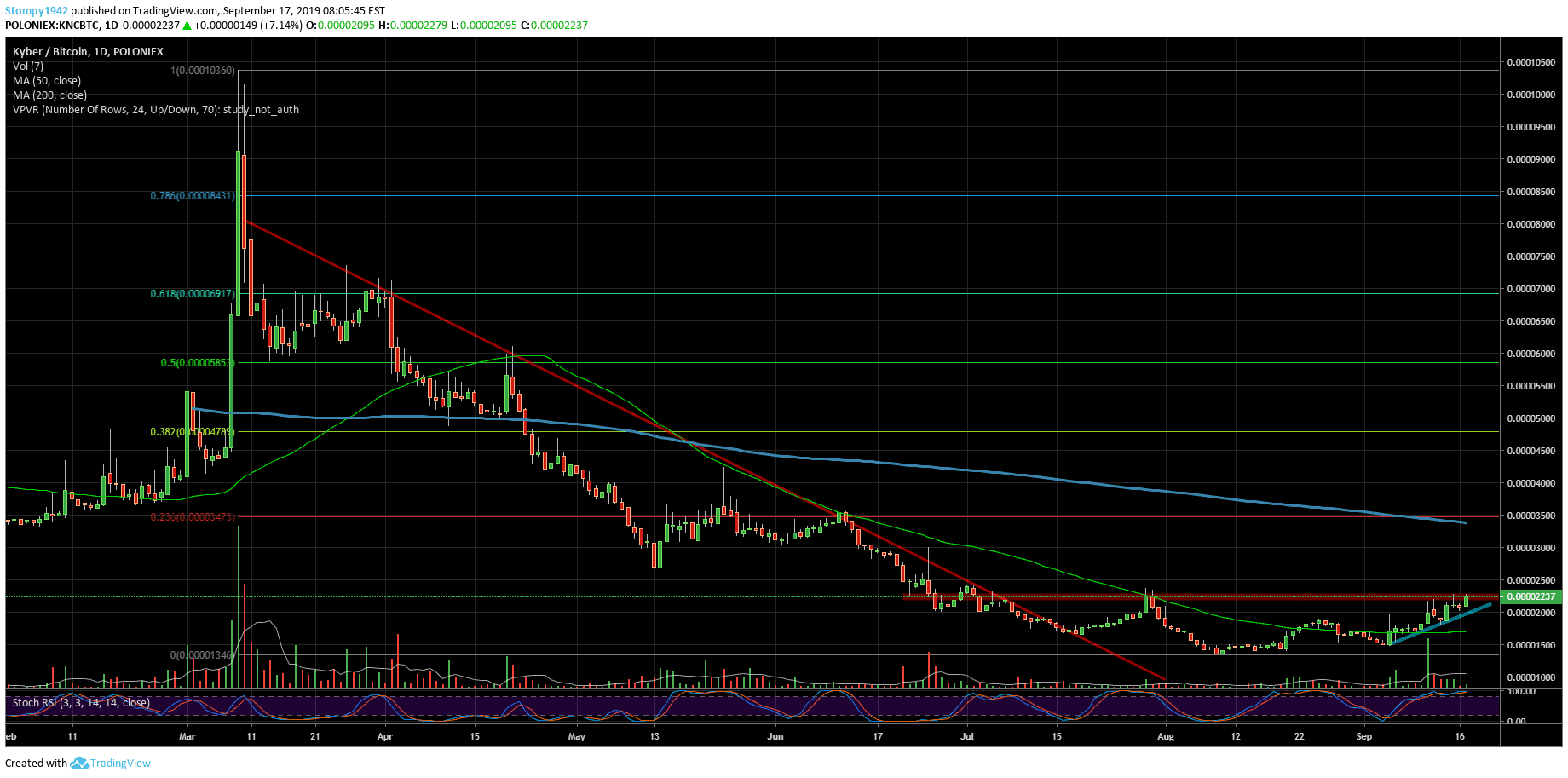 KNCBTC6565-min