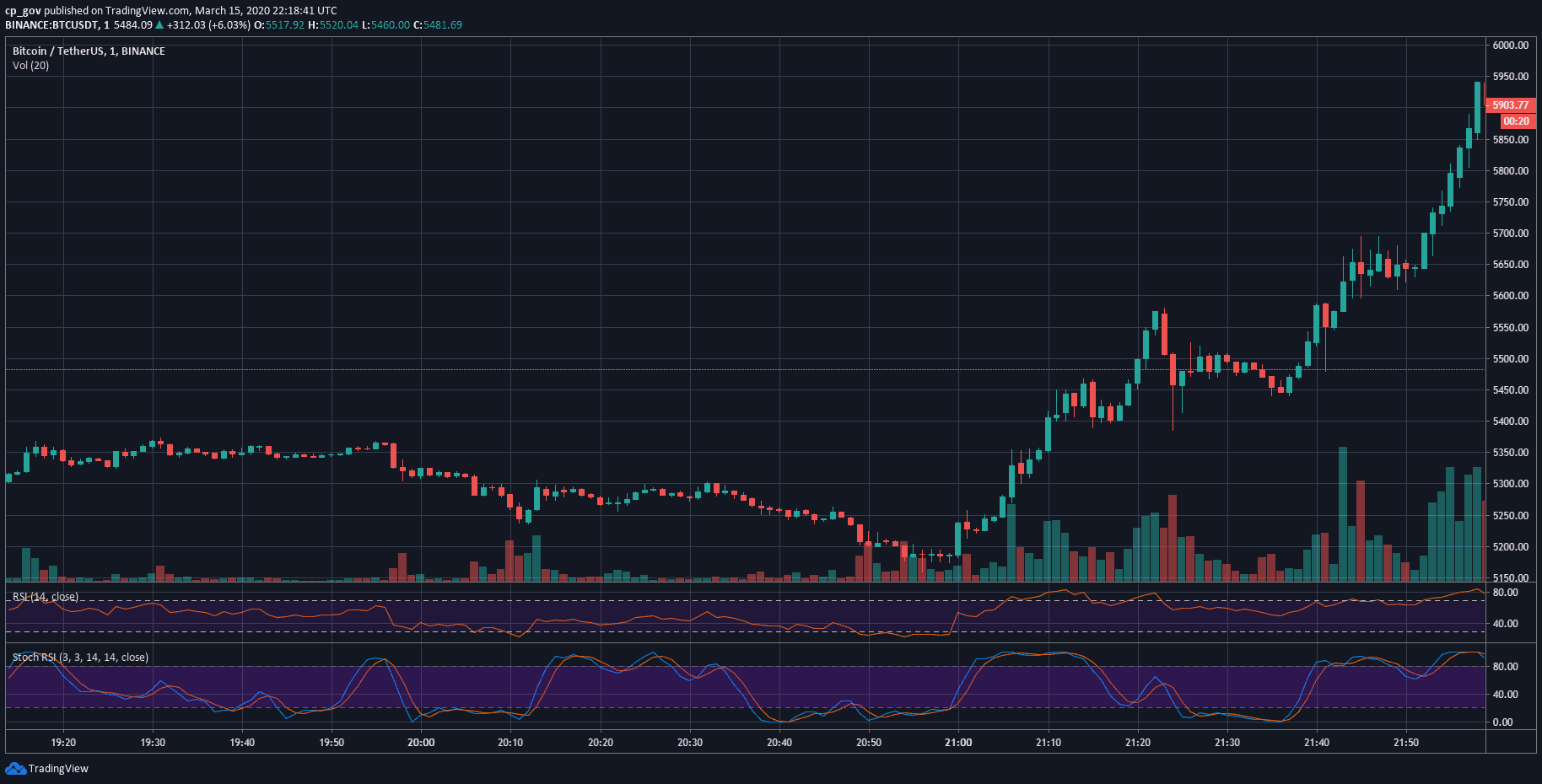 btc_mar16_1min-min
