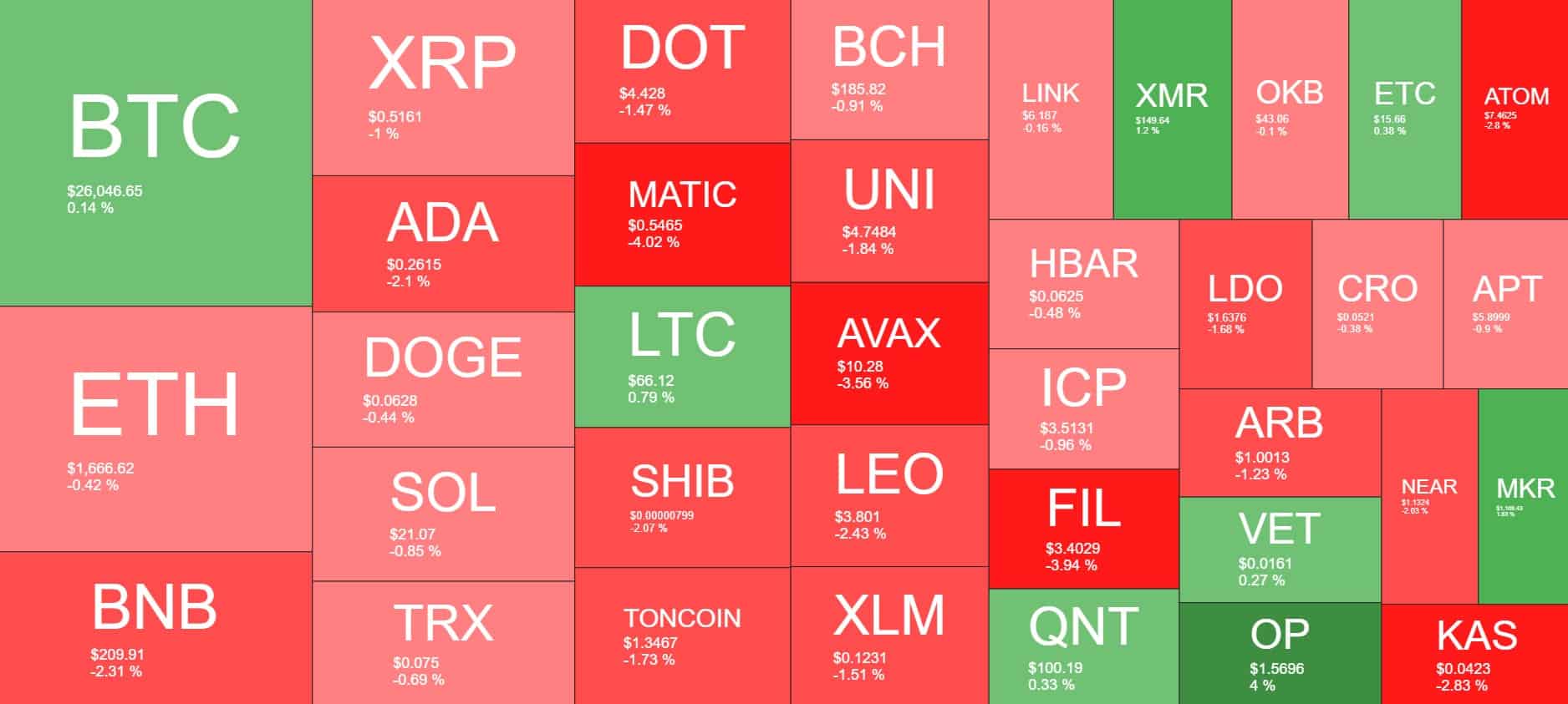 Cryptocurrency Market Overview. Source: Quantify Crypto