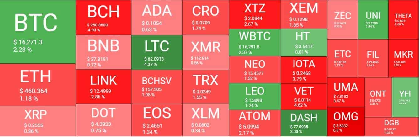 Cryptocurrency Market Overview. Source: Quantify Crypto