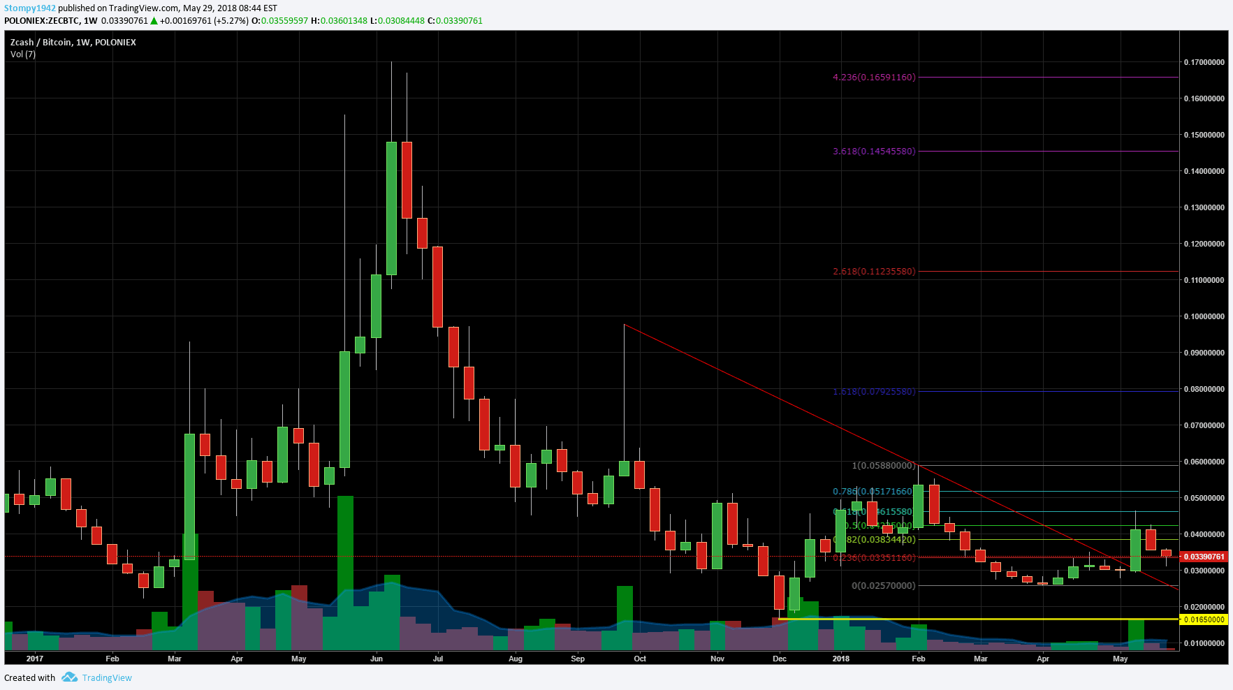 ZECBTC