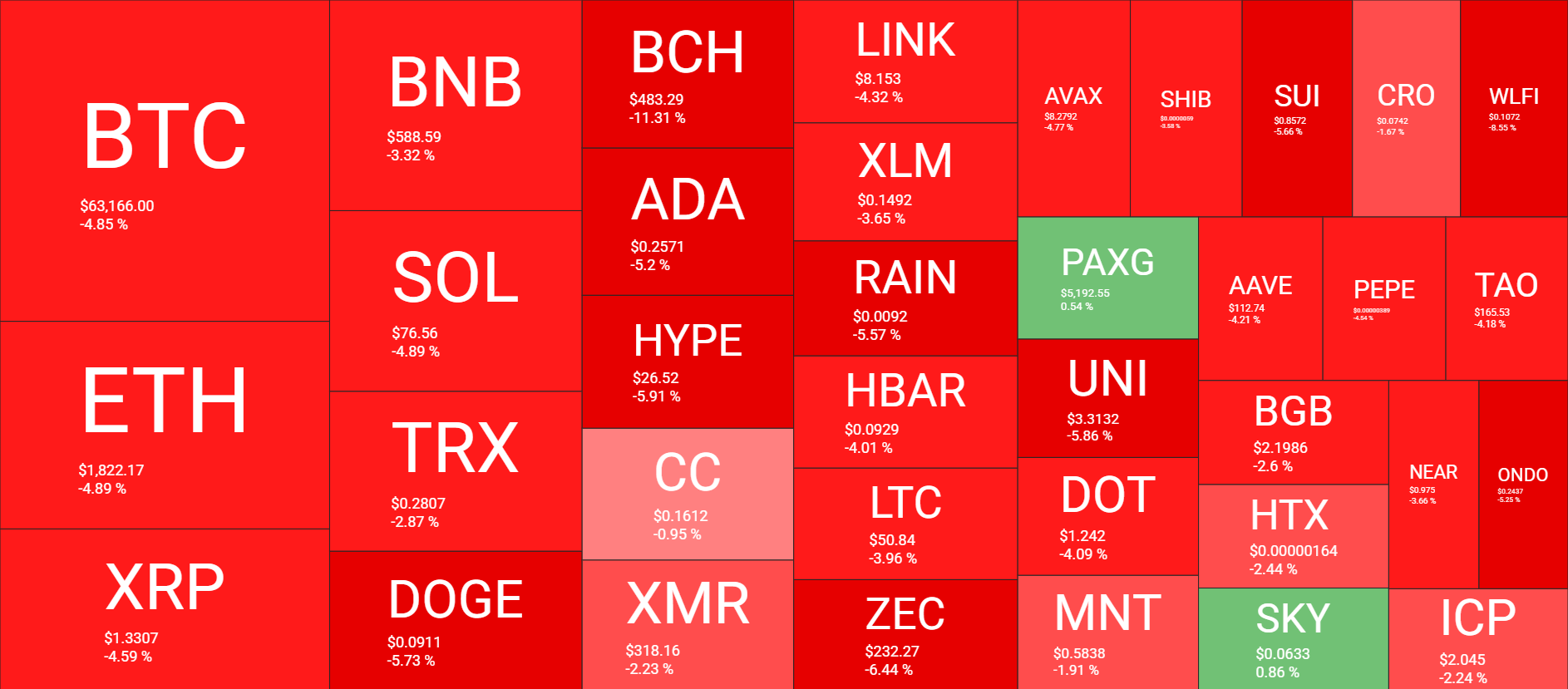 Cryptocurrency Market Overview Feb 24. Source: QuantifyCrypto