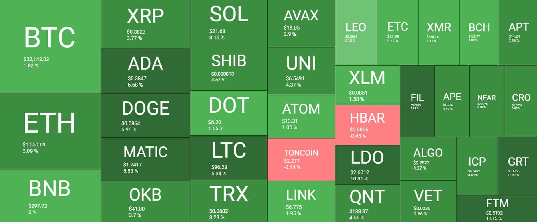 Cryptocurrency Market Overview. Source: Quantify Crypto