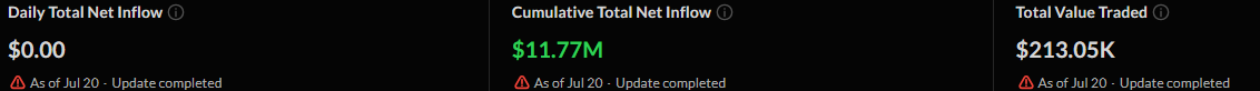 Spot DOGE ETFs