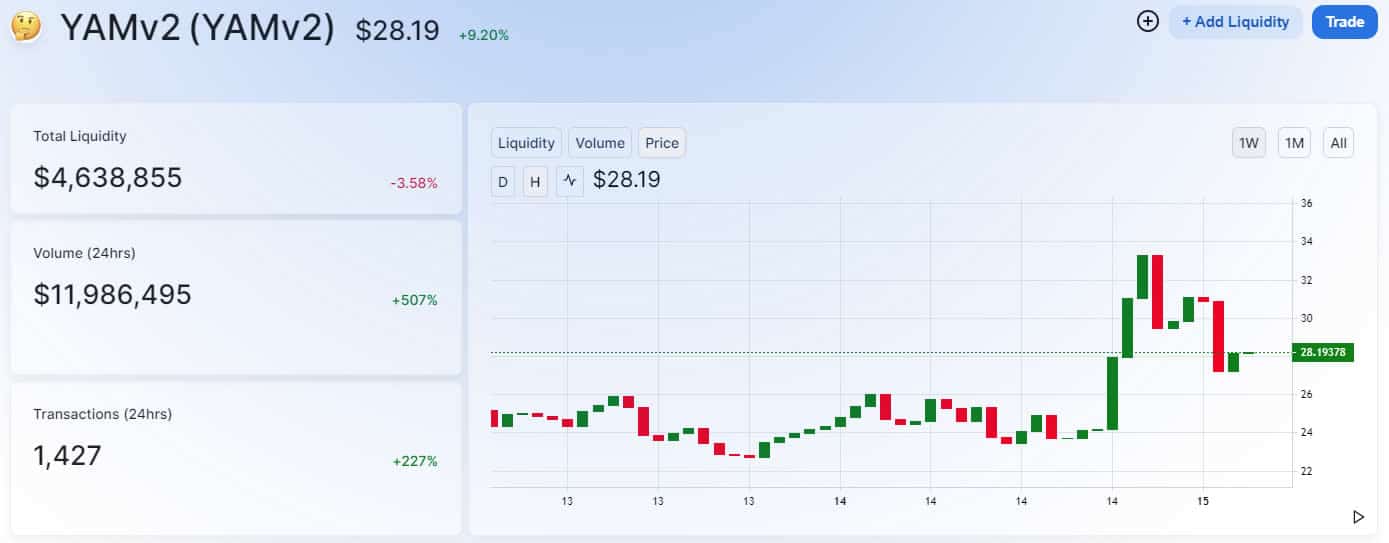 YAM v2 prices