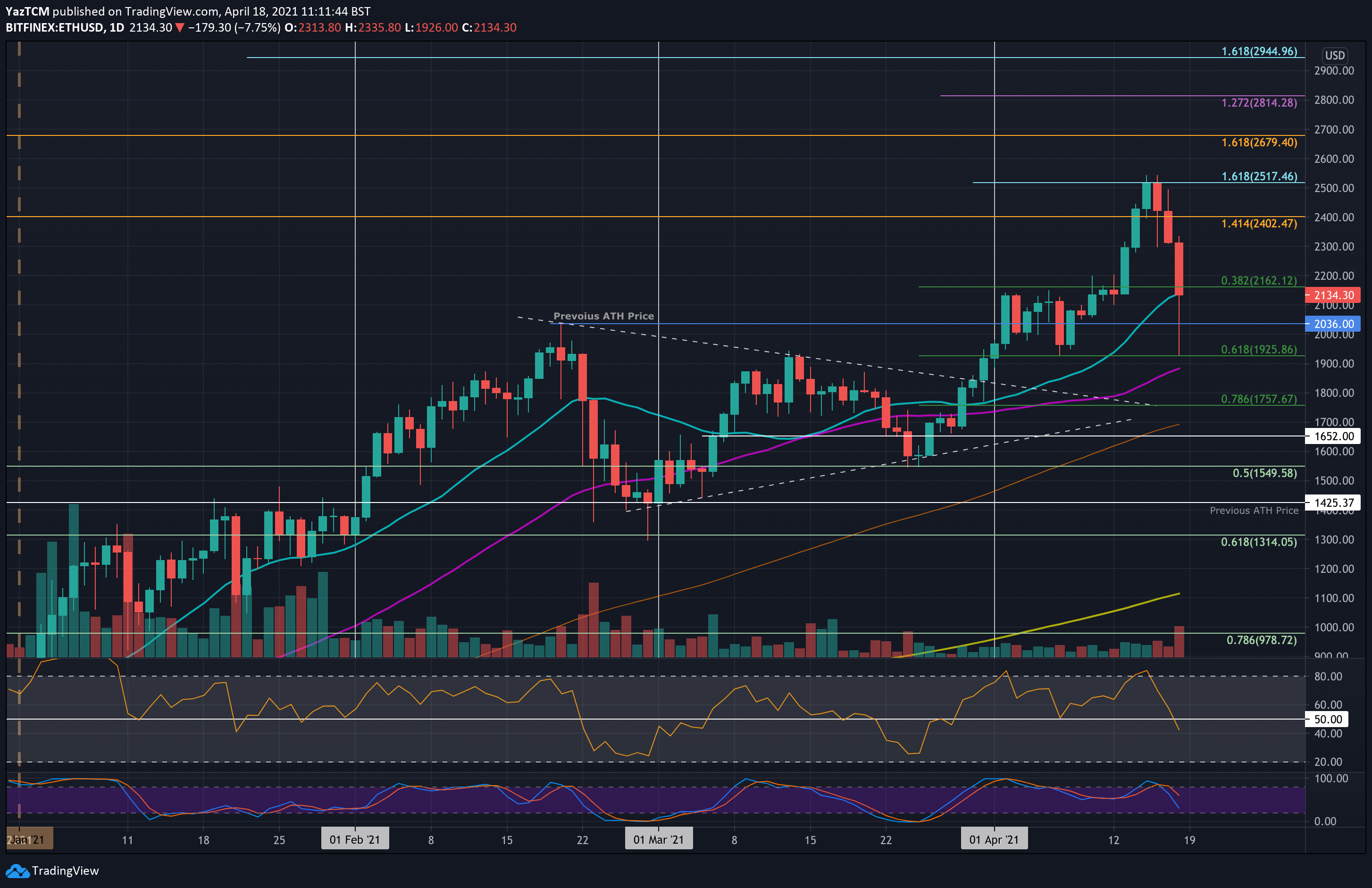 ethusd-apr18