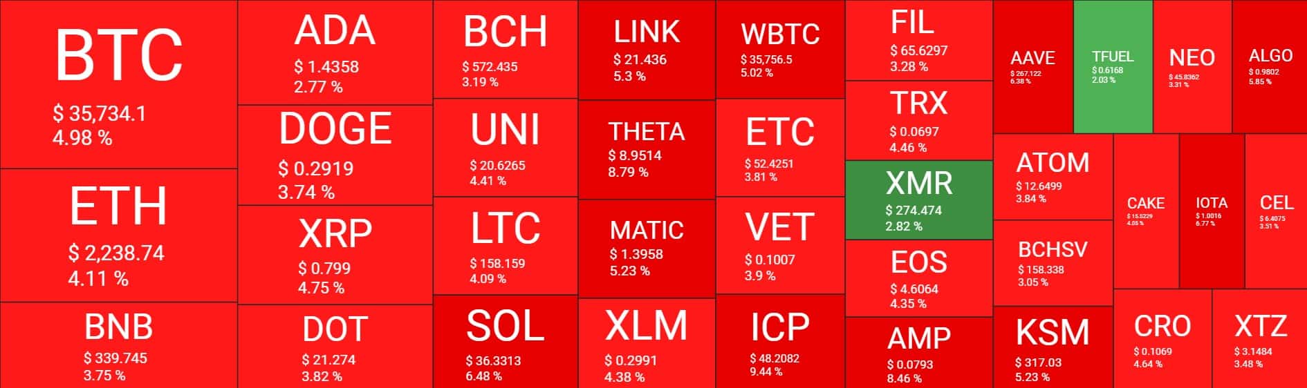 Cryptocurrency Market Overview. Source: Quantify Crypto