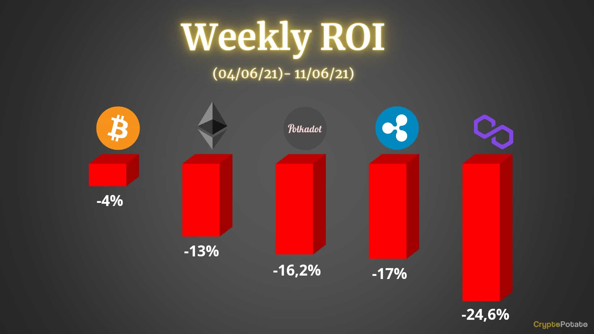 charts_friday