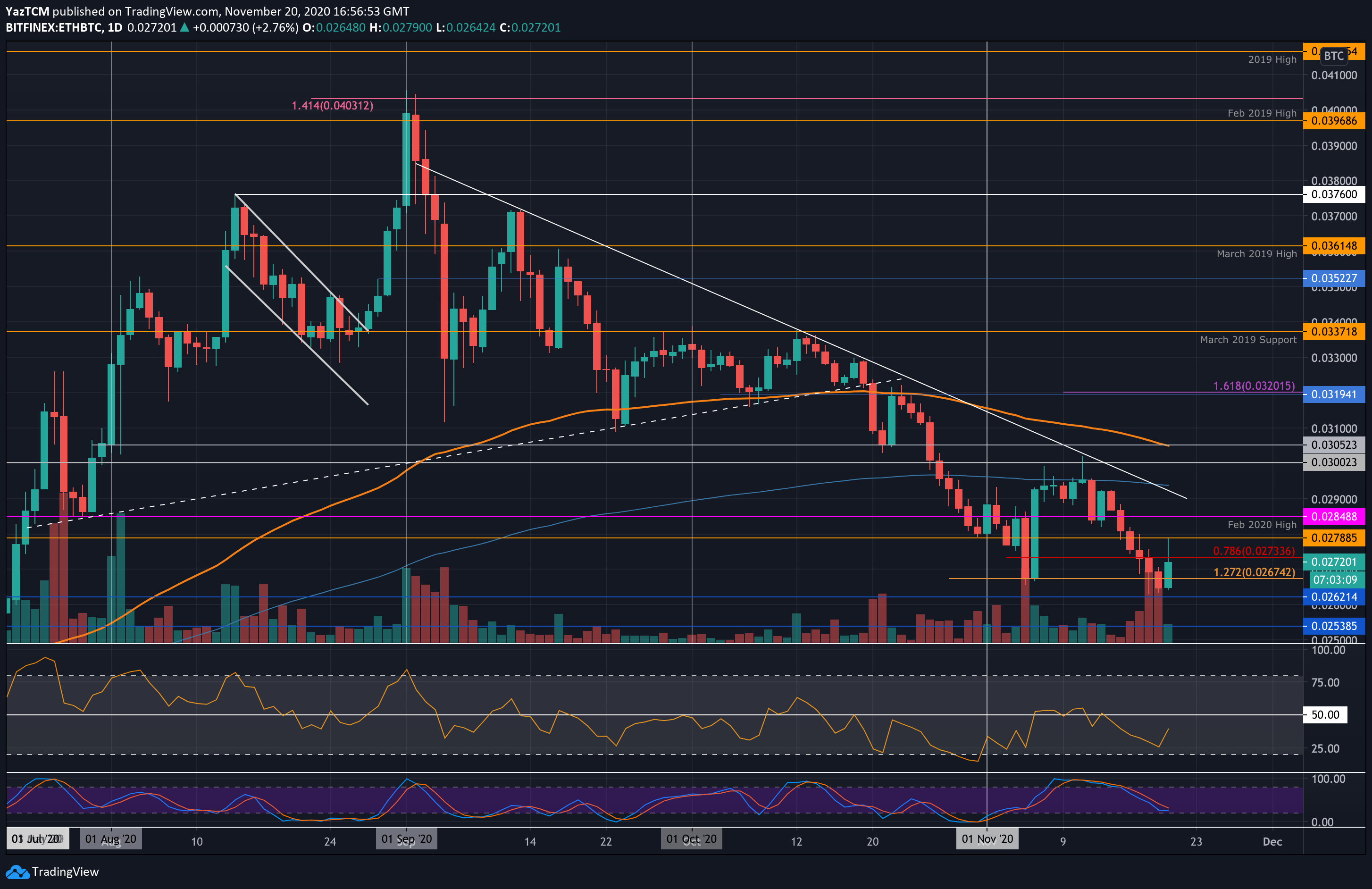 ethbtc-nov20