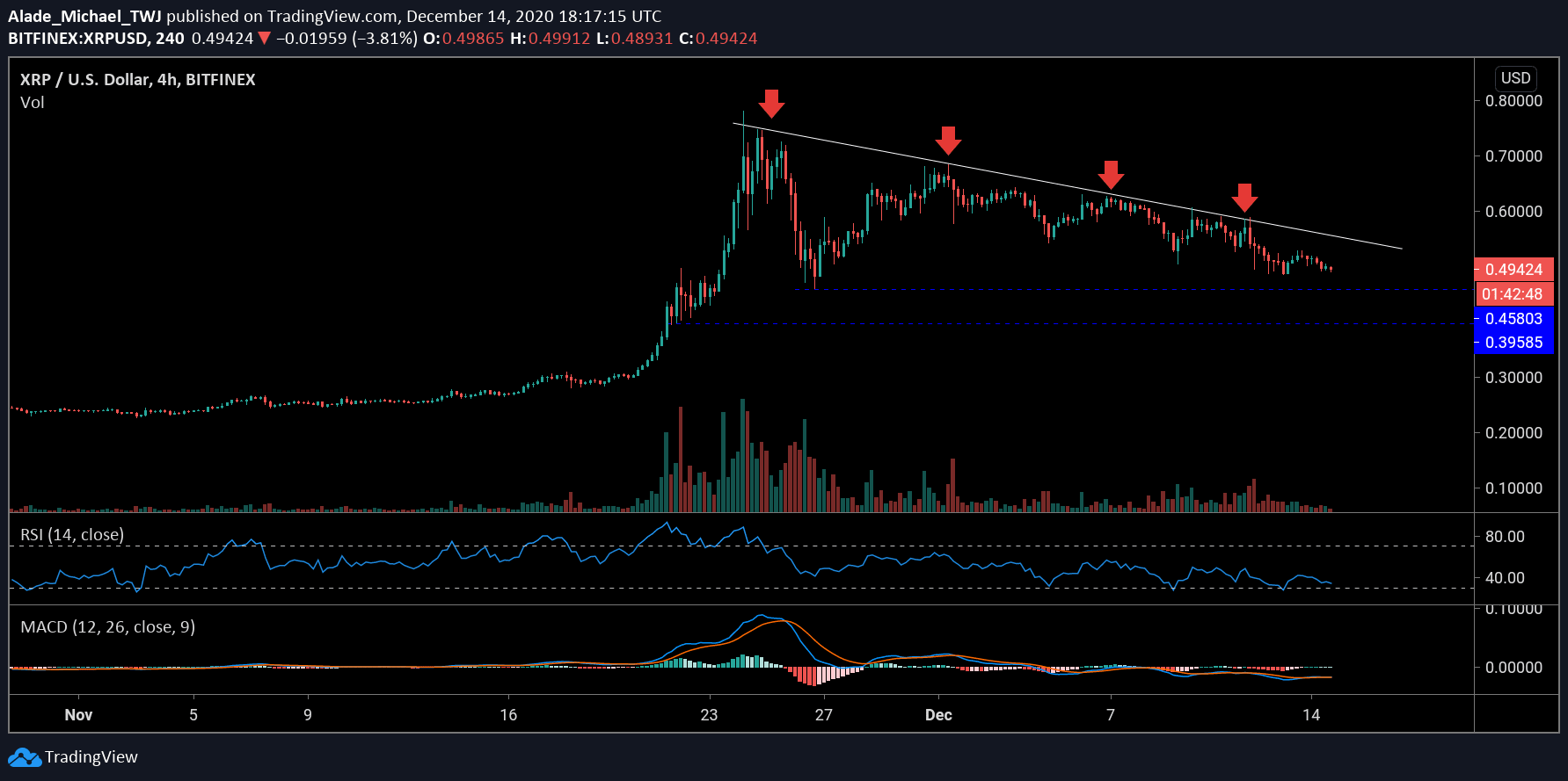 xrpusd_4h-min