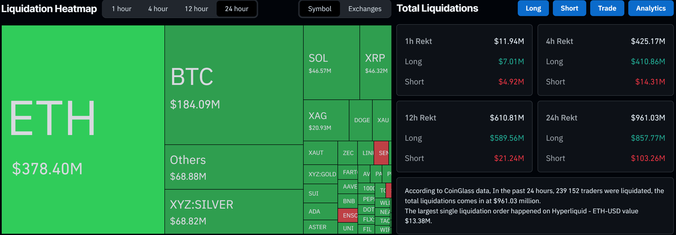 Liquidation Data on CoinGlass