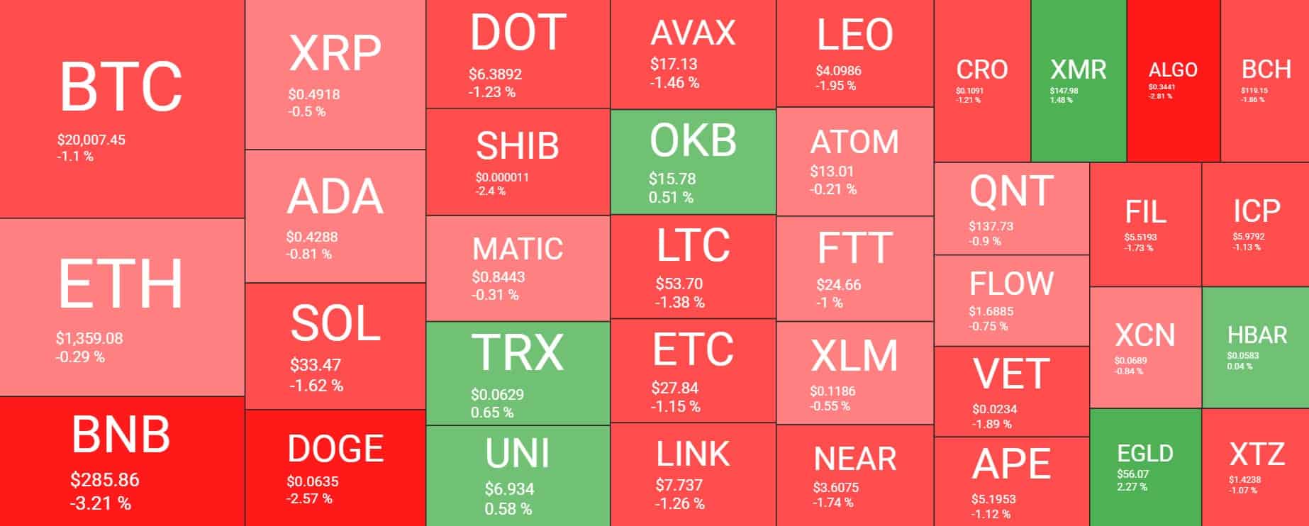Cryptocurrency Market Overview. Source: Quantify Crypto